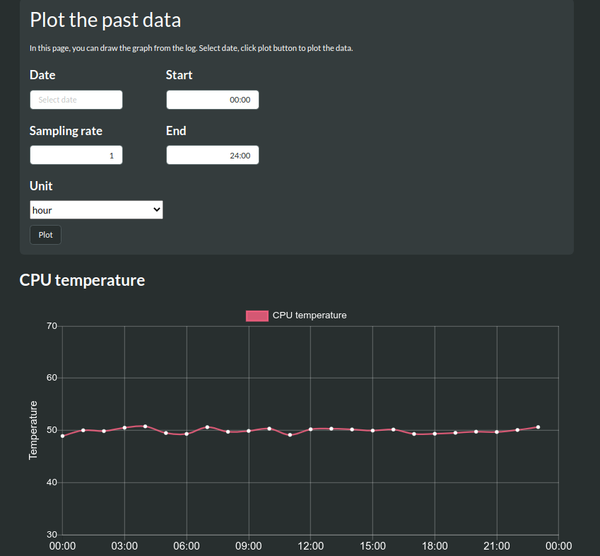 plot-the-past-data-raspi-statmon-1-0-0-documentation